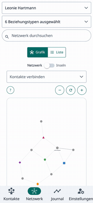 Dein Netzwerk auf einen Blick